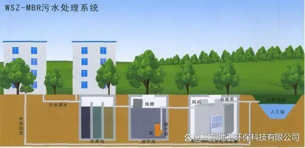 小區污水處理